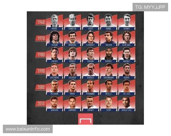 足球界璀璨明星全名大揭秘汇聚全球顶级球员的荣耀与传奇 足球界璀璨明星全名大揭秘汇聚全球顶级球员的荣耀与传奇