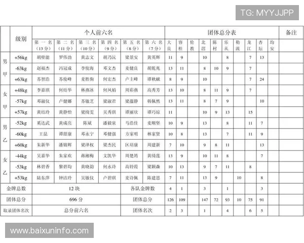 重庆排球队包夹战术分析及其对比赛成绩的影响探讨 重庆排球队包夹战术分析及其对比赛成绩的影响探讨